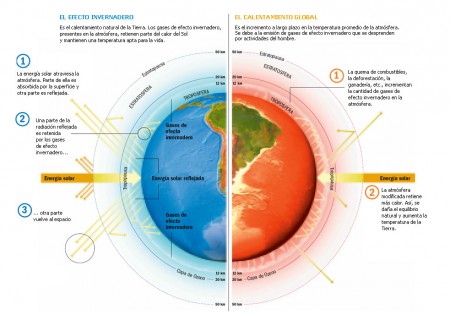 CARACTERÍSTICAS DEL EFECTO INVERNADERO Y EL CALENTAMIENTO GLOBAL 